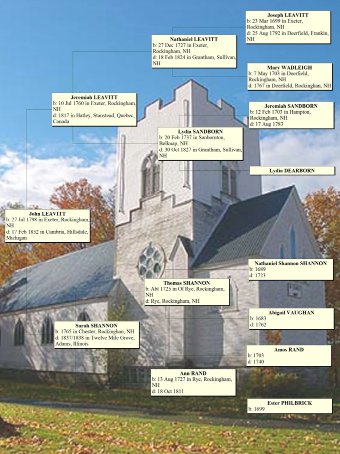 Ancestors of John Leavitt MI